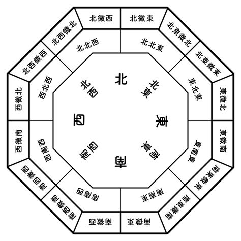 吉方位 南|南には別れの意味が含まれている？九星ごとの組み合。